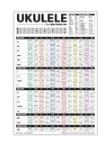 Ukulele Chord Poster - AP Intl