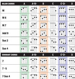 Ukulele Chord Poster - AP Intl