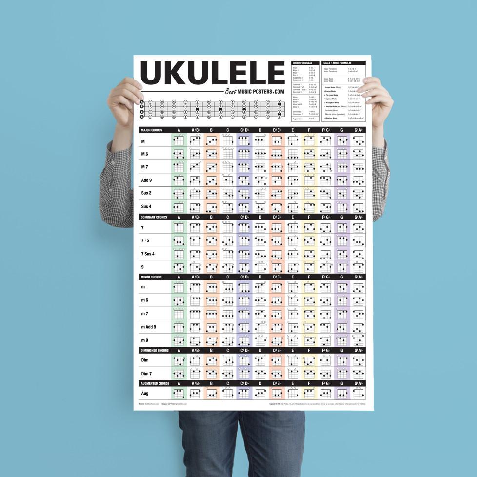 Ukulele Chord Poster - AP Intl