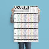 Ukulele Chord Poster - AP Intl