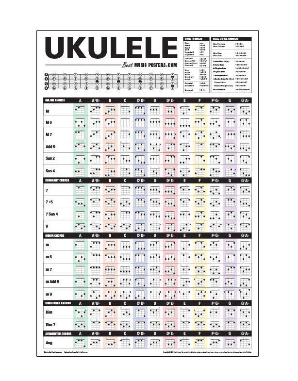 Ukulele Chord Poster - AP Intl