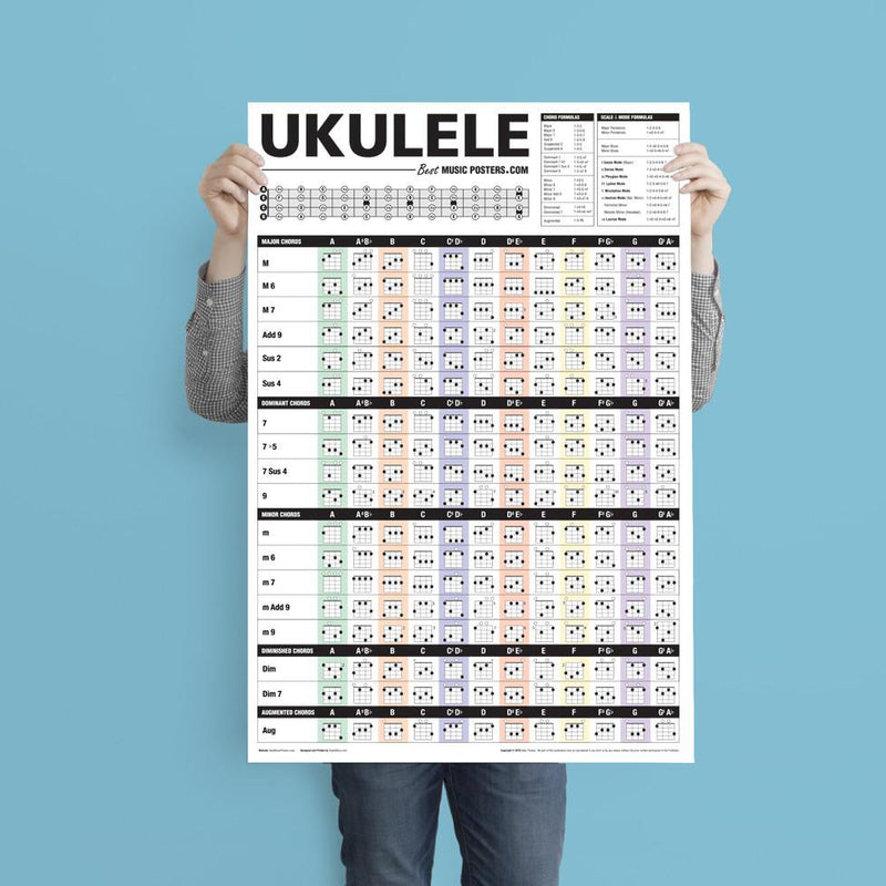 Ukulele Chord Poster - AP Intl